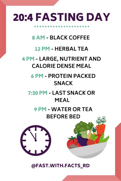 20:4 fasting results|A Guide To The 20:4 Fast .